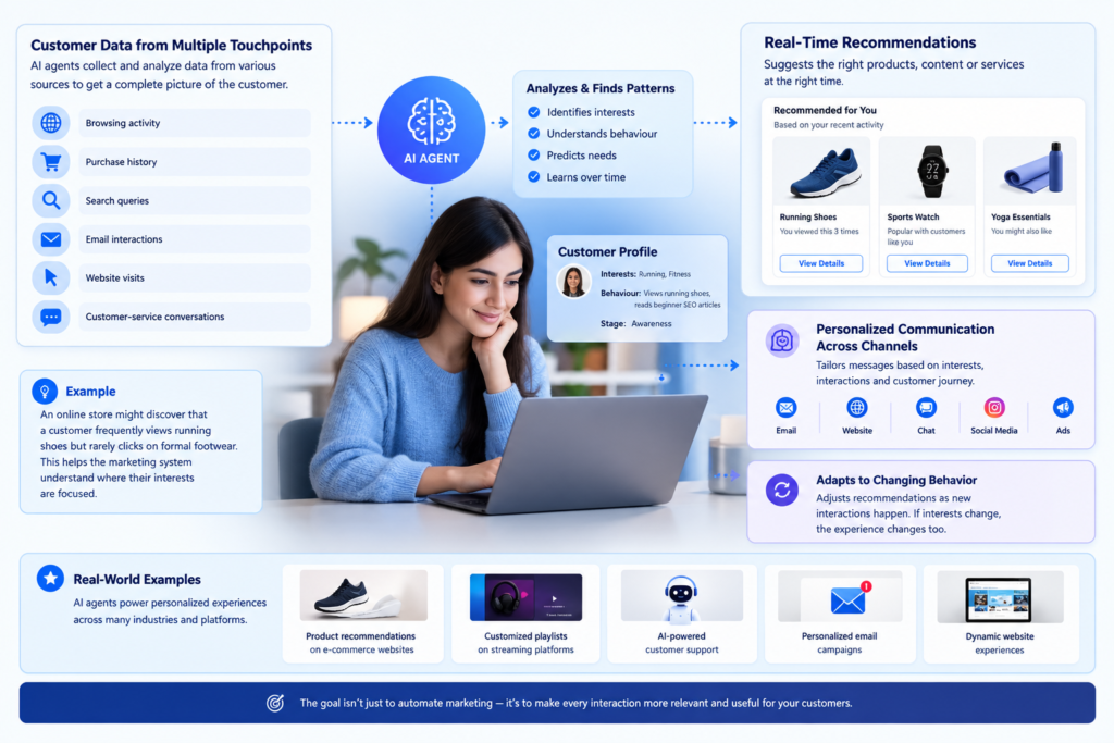 How AI Agents Enable Hyper-Personalization