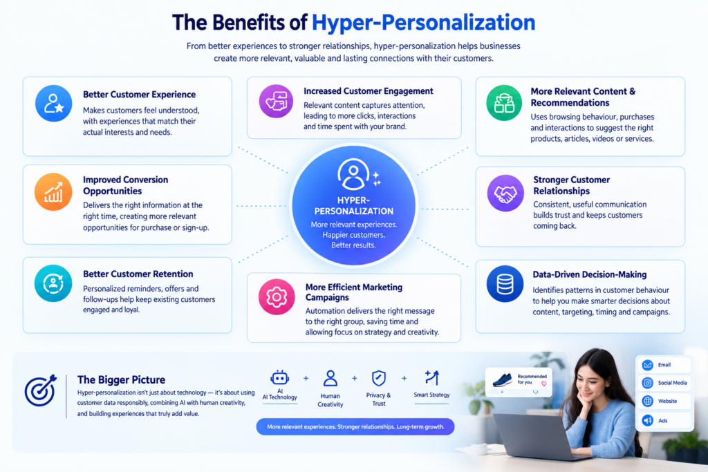 Benefits of Hyper-Personalization