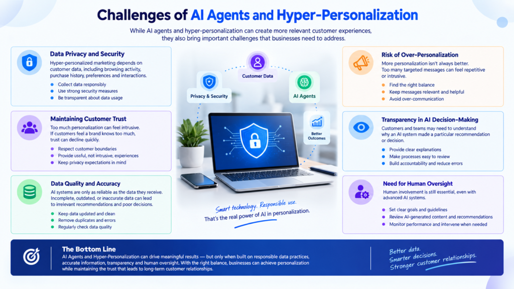 Challenges of AI Agents and Hyper-Personalization