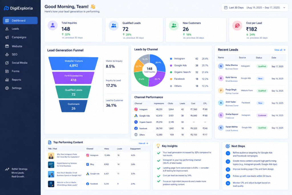 Lead Generation Dashboard: Tracking Leads and Conversions